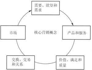 產(chǎn)學(xué)研融合視角下的《酒店市場(chǎng)營(yíng)銷》教材解析 劉天飛與趙偉麗的現(xiàn)代學(xué)徒制探索