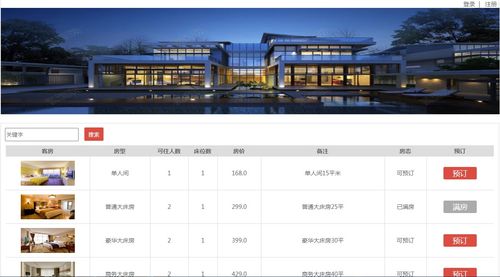 基于SSM框架的酒店管理系統(tǒng)設(shè)計(jì)與實(shí)現(xiàn)