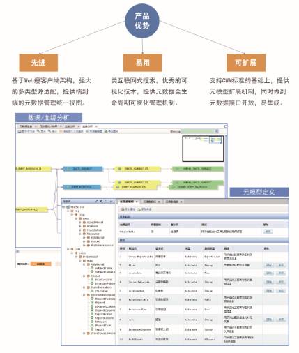 數據全生命周期產品提供商 北京億信華辰軟件有限責任公司 首席數據官聯盟成員企業巡禮第84期