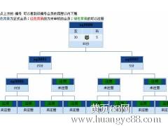 【三三復(fù)制直銷軟件直銷系統(tǒng)專業(yè)開發(fā)定制】_