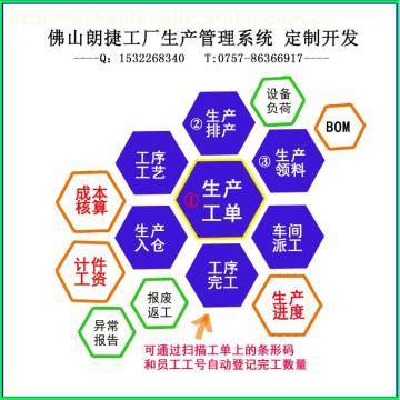 【有什么軟件可以看生產(chǎn)單的進(jìn)度狀態(tài)與工資計(jì)算(計(jì)件)